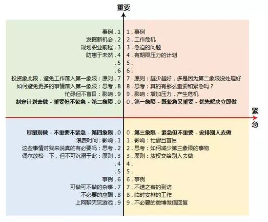 考研复习方法之时间管理