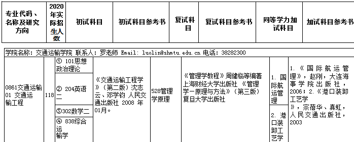 上海海事大学交通运输学院2021考研专业目录及参考书目.png